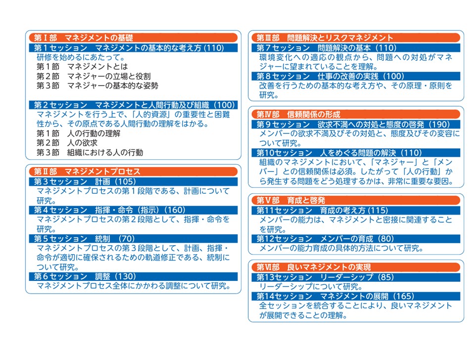 2025年MTP-I インストラクターコース 三島 5日間 湘南国際村5日間