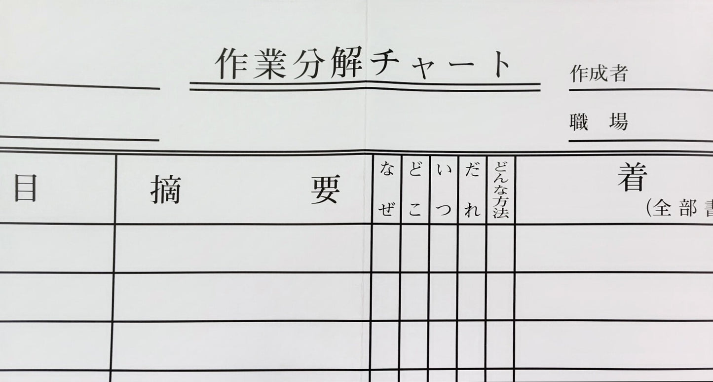 TWI-JM (改善の仕方)	作業分解チャート  （模造紙大）